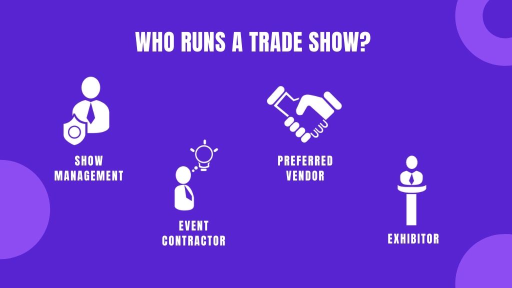 A trade show is run by show management, event contractor, preferred vendor followed by the exibitor.