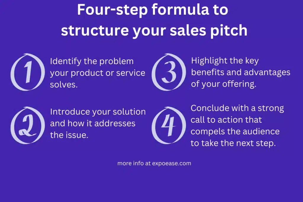 Infographic of a four-step formula to structure your sales pitch on a purple background.