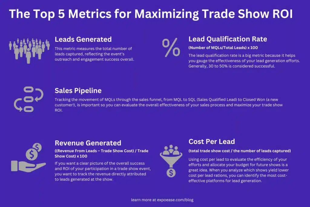 infographic explaining the top 5 metrics for measuring trade show ROI in purple